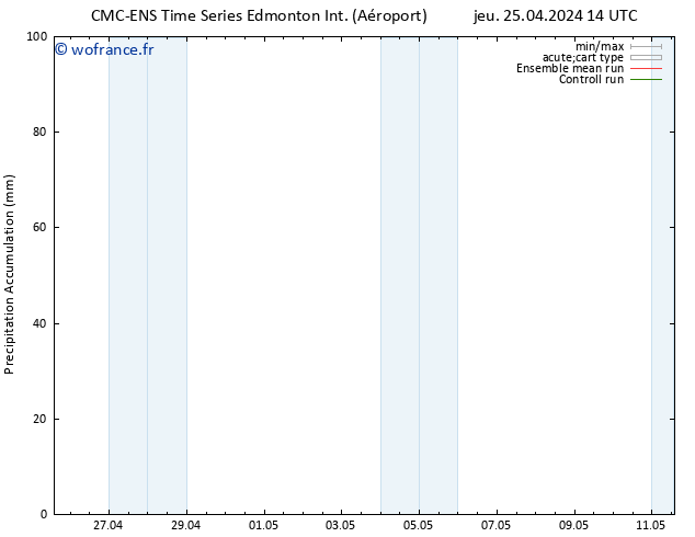Précipitation accum. CMC TS jeu 25.04.2024 20 UTC
