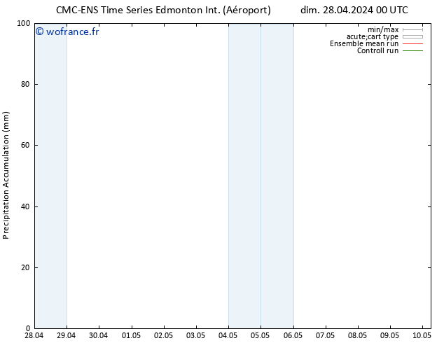 Précipitation accum. CMC TS dim 28.04.2024 12 UTC