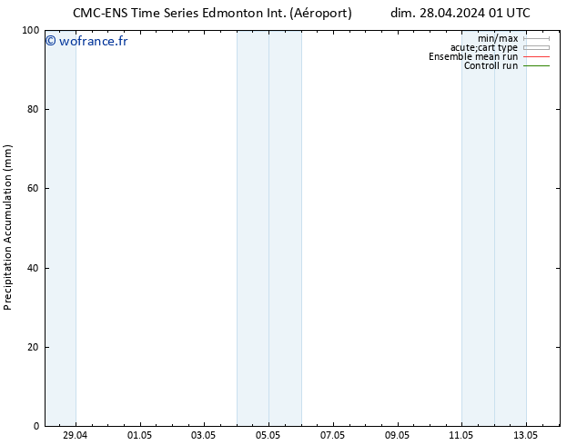 Précipitation accum. CMC TS sam 04.05.2024 19 UTC