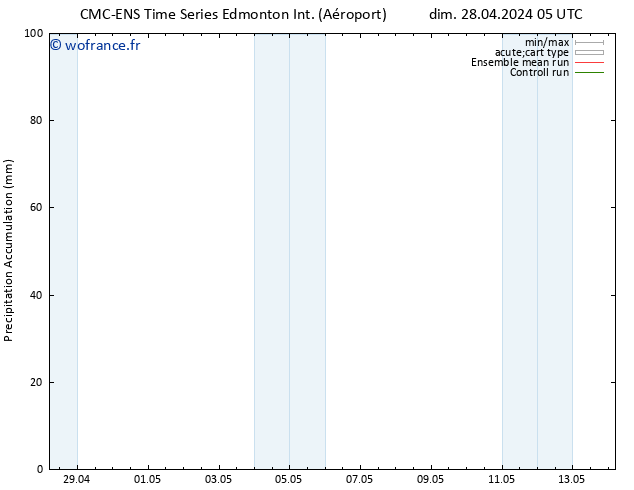 Précipitation accum. CMC TS sam 04.05.2024 05 UTC