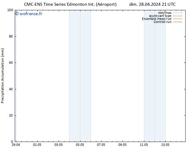 Précipitation accum. CMC TS mer 01.05.2024 09 UTC