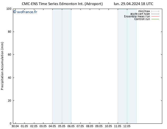 Précipitation accum. CMC TS lun 29.04.2024 18 UTC
