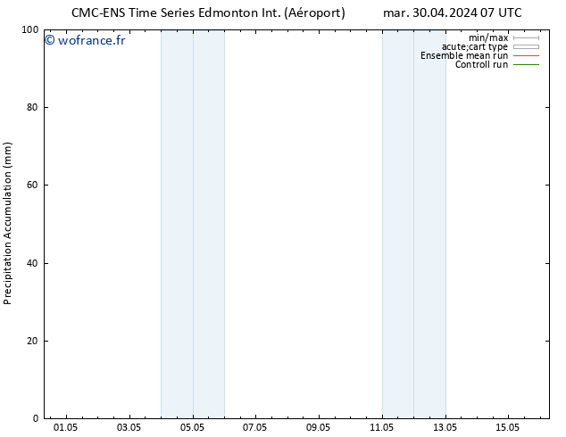 Précipitation accum. CMC TS ven 03.05.2024 19 UTC