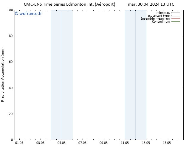 Précipitation accum. CMC TS dim 12.05.2024 19 UTC