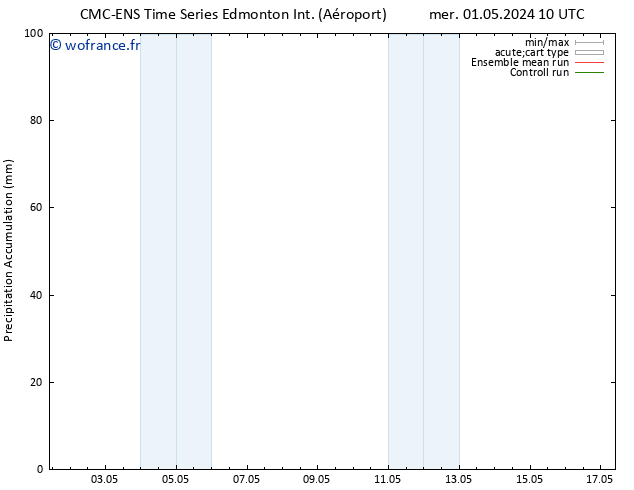 Précipitation accum. CMC TS ven 03.05.2024 04 UTC