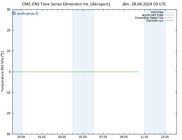 Temp. 850 hPa CMC TS dim 28.04.2024 15 UTC