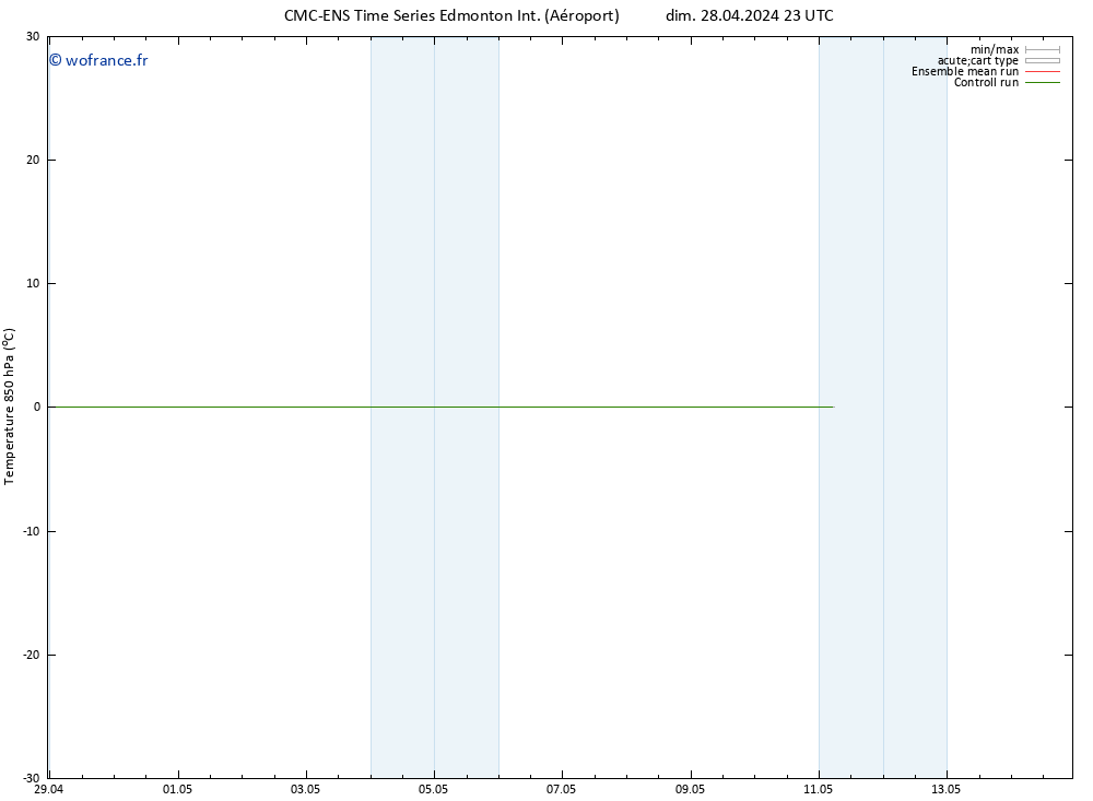 Temp. 850 hPa CMC TS lun 29.04.2024 05 UTC