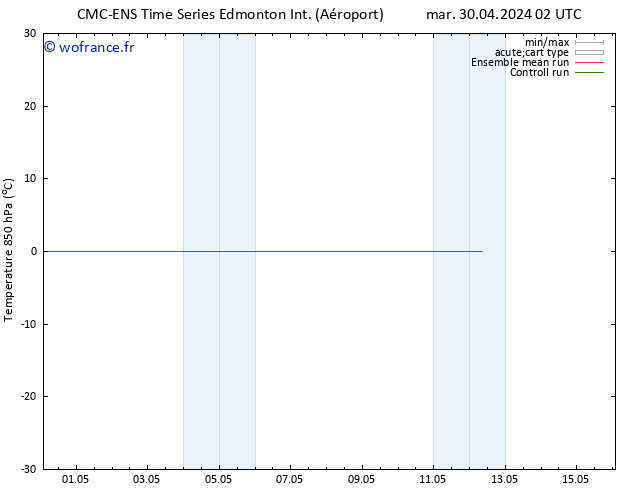 Temp. 850 hPa CMC TS mer 01.05.2024 14 UTC