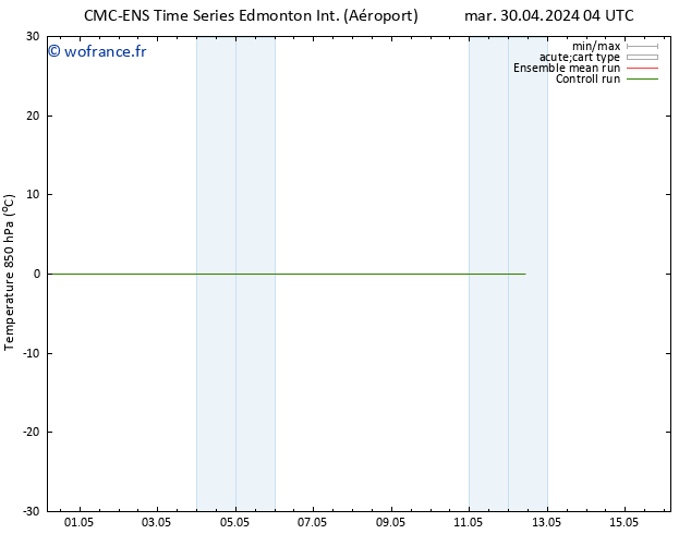 Temp. 850 hPa CMC TS mer 01.05.2024 04 UTC