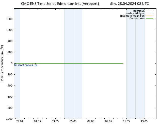 température 2m max CMC TS ven 03.05.2024 08 UTC