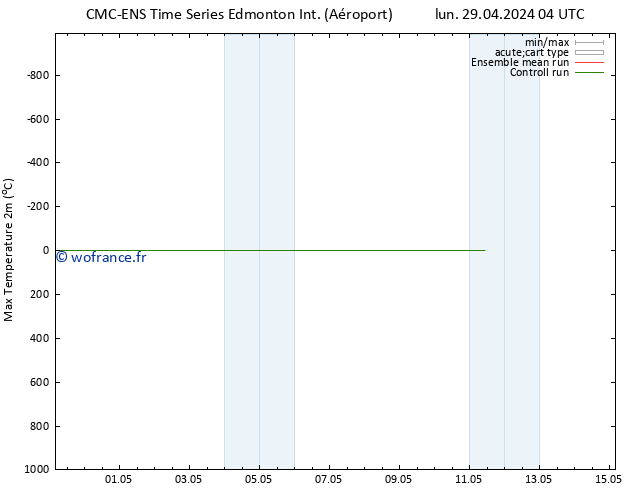 température 2m max CMC TS mar 30.04.2024 16 UTC