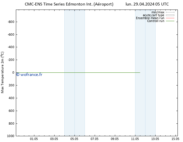 température 2m max CMC TS lun 29.04.2024 23 UTC