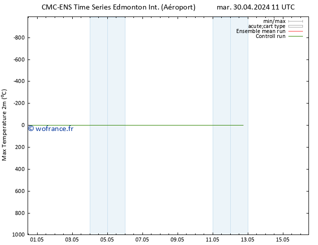 température 2m max CMC TS mar 07.05.2024 23 UTC