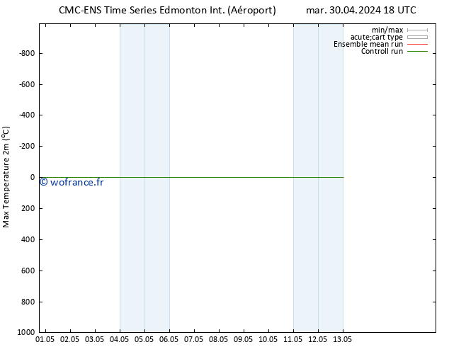 température 2m max CMC TS mer 01.05.2024 12 UTC