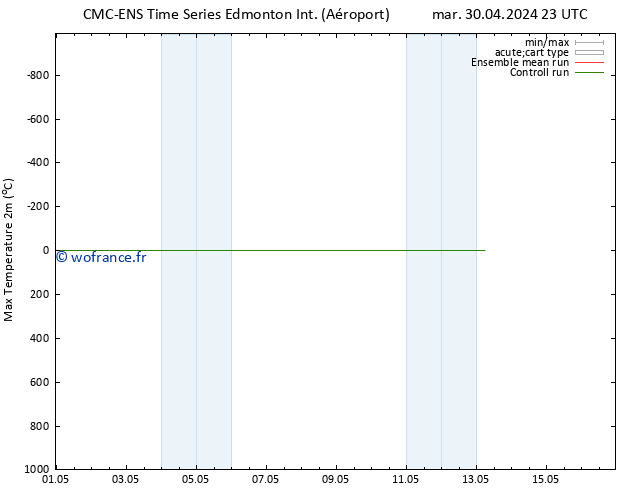 température 2m max CMC TS jeu 02.05.2024 17 UTC