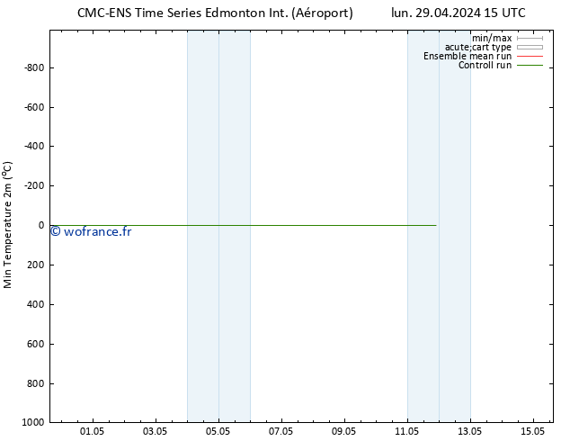 température 2m min CMC TS lun 29.04.2024 21 UTC
