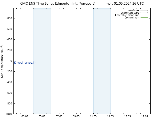 température 2m min CMC TS lun 06.05.2024 16 UTC