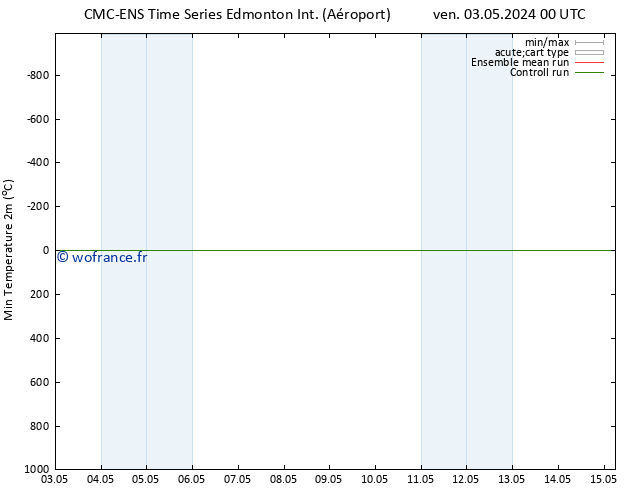 température 2m min CMC TS ven 10.05.2024 00 UTC