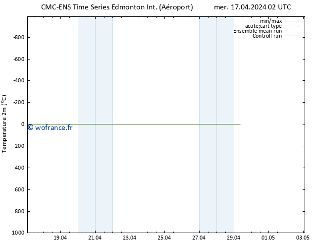 température (2m) CMC TS jeu 18.04.2024 02 UTC