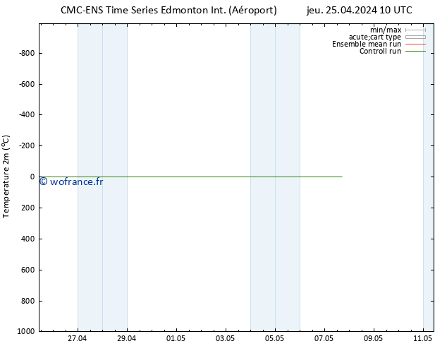 température (2m) CMC TS jeu 25.04.2024 16 UTC