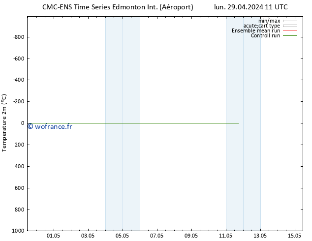 température (2m) CMC TS lun 29.04.2024 17 UTC