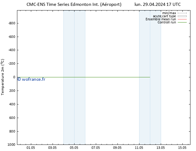 température (2m) CMC TS jeu 02.05.2024 17 UTC