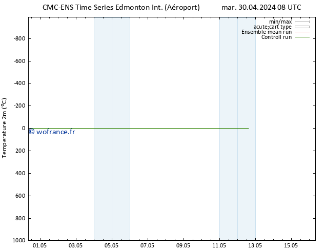 température (2m) CMC TS jeu 02.05.2024 20 UTC