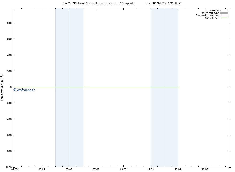 température (2m) CMC TS mar 07.05.2024 09 UTC