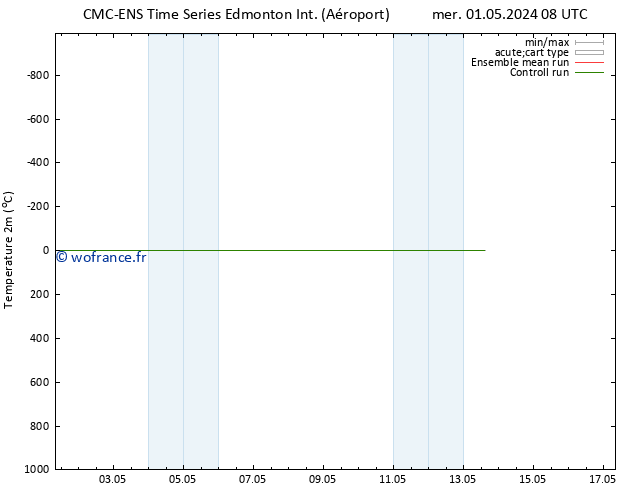 température (2m) CMC TS mer 08.05.2024 08 UTC