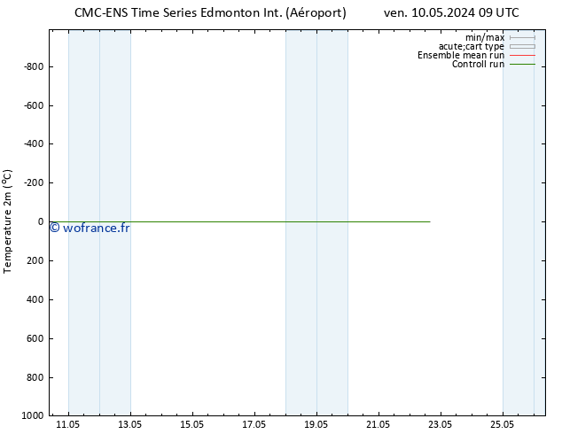 température (2m) CMC TS sam 18.05.2024 09 UTC