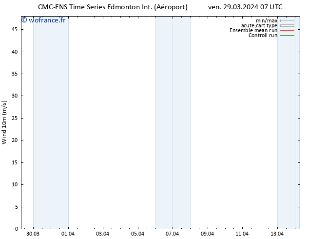 Vent 10 m CMC TS ven 29.03.2024 13 UTC