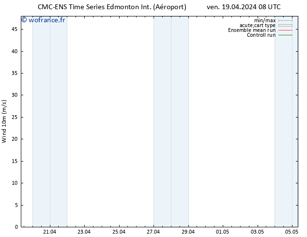 Vent 10 m CMC TS mar 23.04.2024 20 UTC