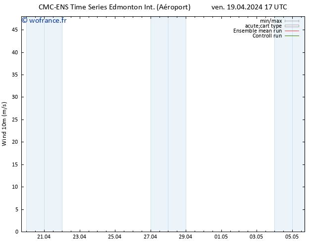 Vent 10 m CMC TS lun 22.04.2024 05 UTC