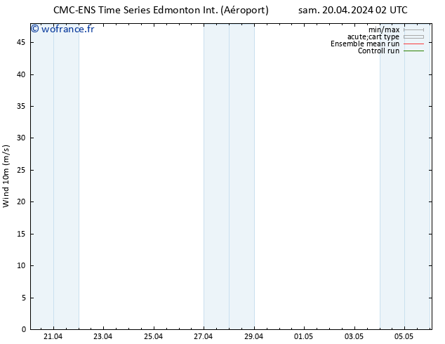 Vent 10 m CMC TS sam 20.04.2024 08 UTC