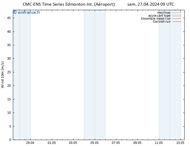 Vent 10 m CMC TS dim 28.04.2024 21 UTC