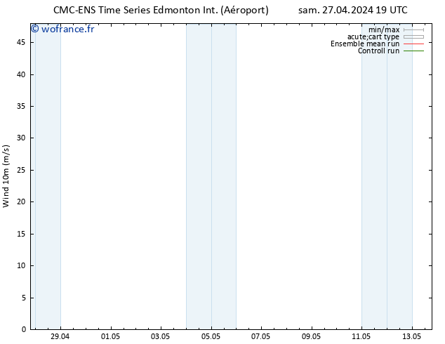 Vent 10 m CMC TS mer 01.05.2024 07 UTC