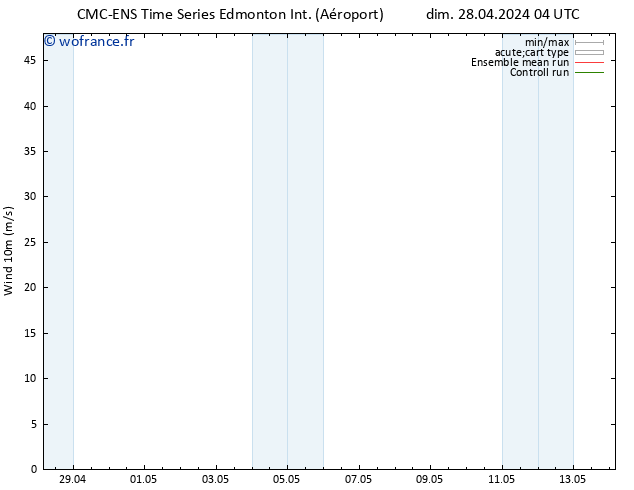 Vent 10 m CMC TS ven 10.05.2024 10 UTC