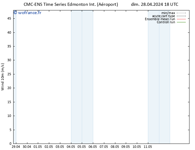 Vent 10 m CMC TS mer 01.05.2024 12 UTC