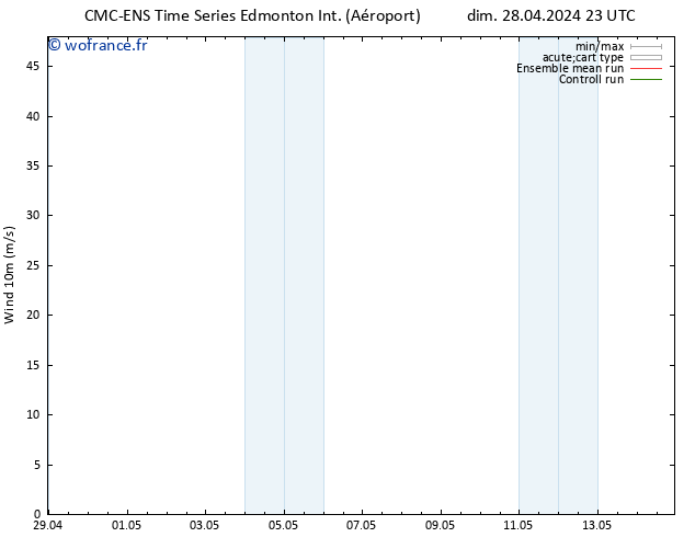 Vent 10 m CMC TS mer 01.05.2024 11 UTC