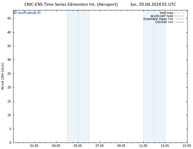 Vent 10 m CMC TS mer 01.05.2024 13 UTC