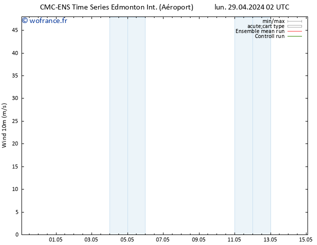 Vent 10 m CMC TS lun 29.04.2024 08 UTC