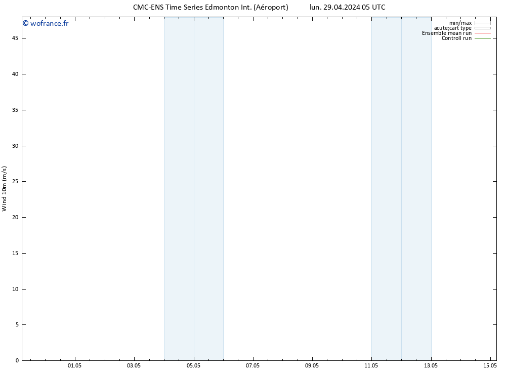 Vent 10 m CMC TS lun 29.04.2024 11 UTC