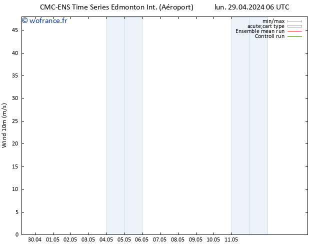 Vent 10 m CMC TS mer 01.05.2024 18 UTC