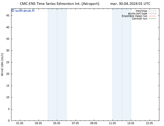 Vent 10 m CMC TS ven 03.05.2024 13 UTC