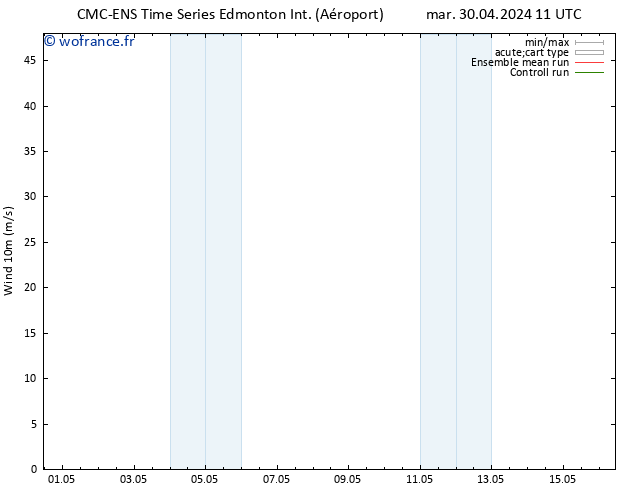 Vent 10 m CMC TS lun 06.05.2024 05 UTC