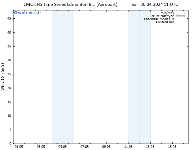 Vent 10 m CMC TS mer 01.05.2024 05 UTC