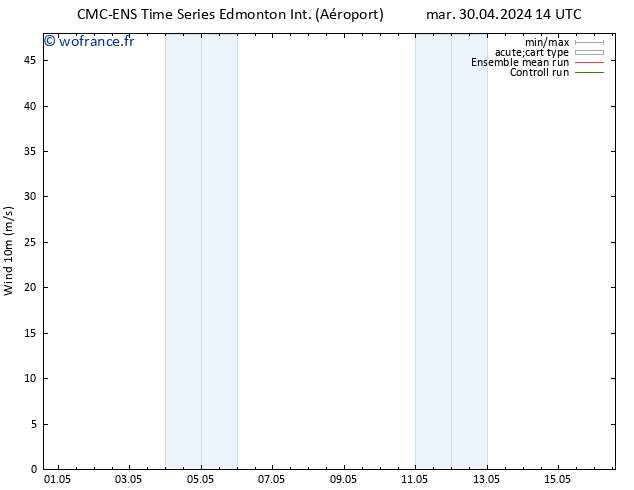 Vent 10 m CMC TS dim 12.05.2024 20 UTC