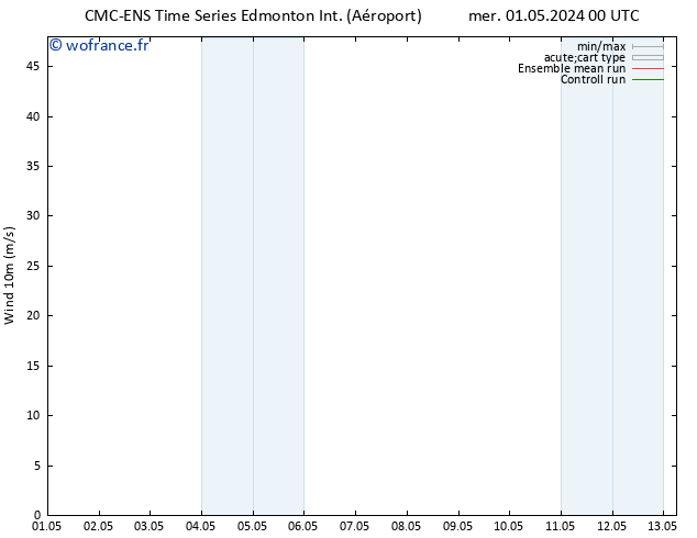 Vent 10 m CMC TS jeu 02.05.2024 18 UTC