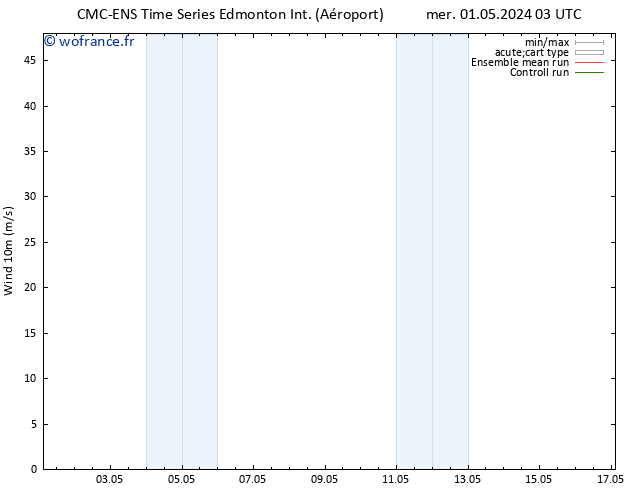 Vent 10 m CMC TS mar 07.05.2024 15 UTC