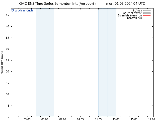 Vent 10 m CMC TS sam 04.05.2024 16 UTC